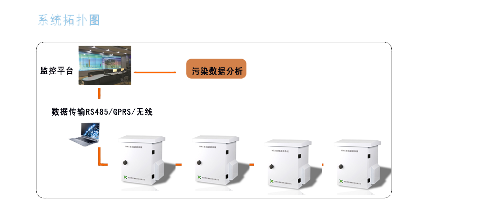 廠界VOC檢測儀工作原理 廠界VOC檢測儀工作原理